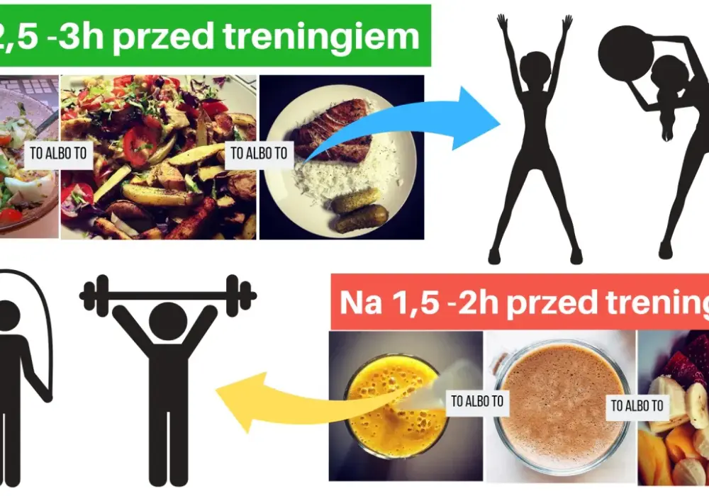 Śniadanie przed czy po treningu: co wybrać dla lepszej energii?