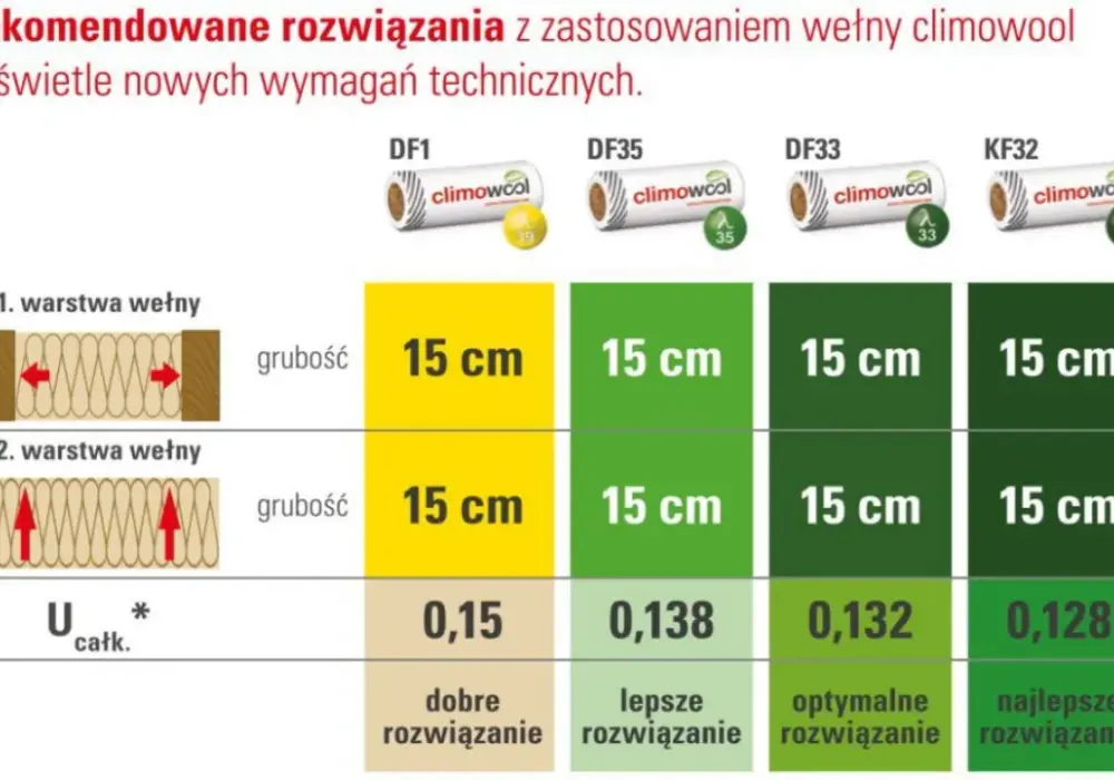 Ocieplenie komina wełną: Jaka grubość zapewni najlepszą izolację?