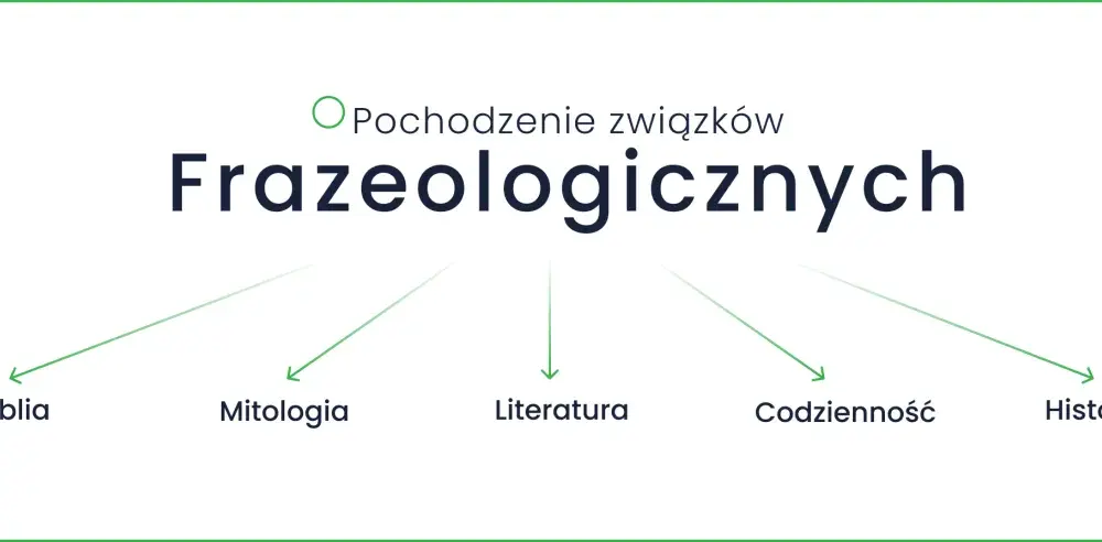 Frazeologizm - Co to jest i jak używać? Uniknij błędów!