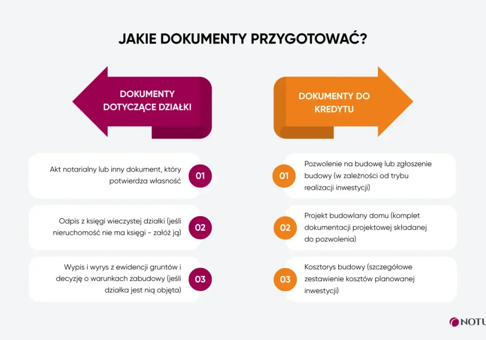 Kredyt na budowę domu - Jak uniknąć błędów i dostać środki?