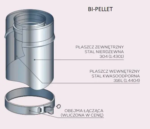 Jaki komin do pieca na pellet? Najlepsze materiały i wymiary dla bezpieczeństwa