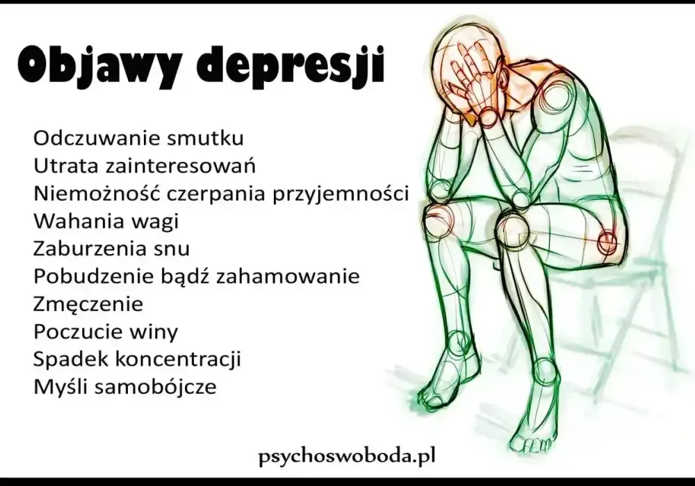 Smutek czy depresja? Rozpoznaj objawy i znajdź pomoc