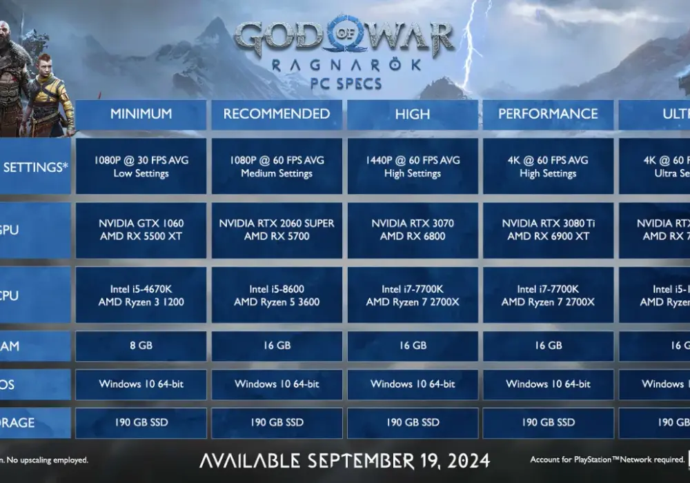 God of War wymagania sprzętowe: czy twój komputer to wytrzyma?