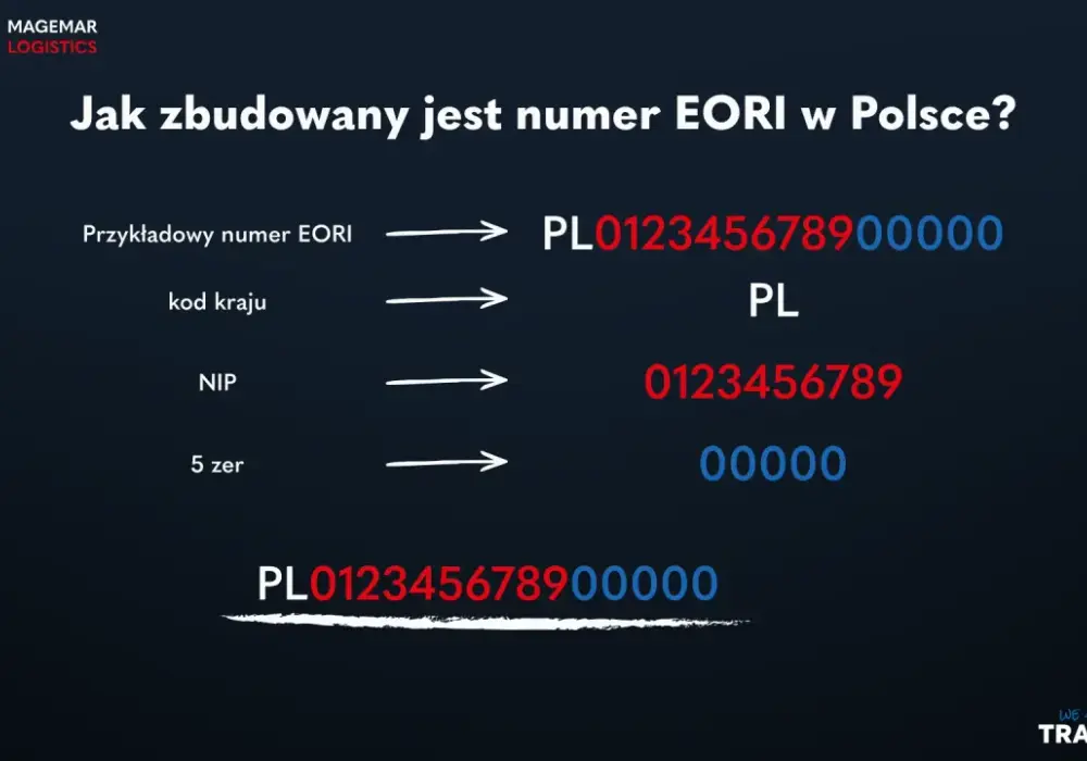 Numer EORI w Polsce - kto go potrzebuje i jak go uzyskać