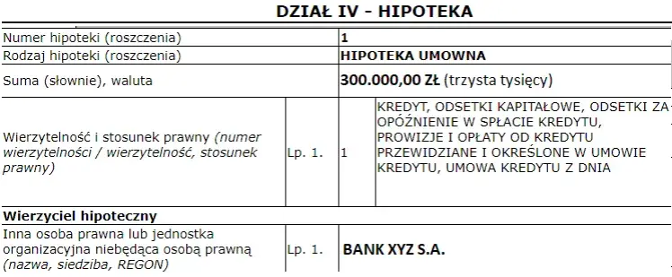 Jak sprawdzić czy hipoteka jest obciążona i uniknąć nieprzyjemności