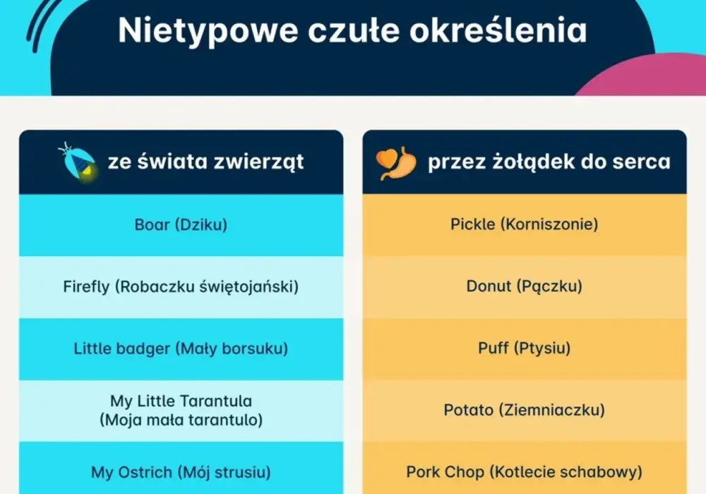 Przezwiska dla dziewczyny - Jak wybrać idealne czułe określenie?