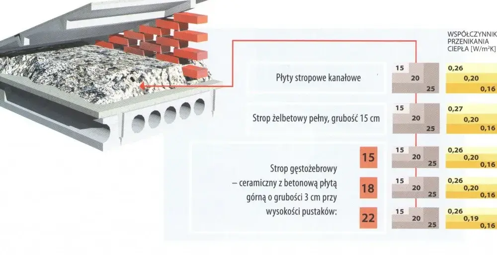 Jaka grubość stropu lanego zapewnia bezpieczeństwo i komfort użytkowania?