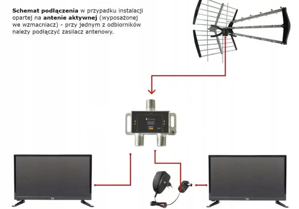 Rozdzielacz antenowy DVB-T2: Podłącz wiele TV bez utraty jakości