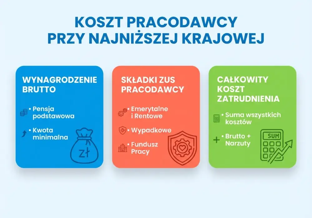 L4 pracownika - czy zawsze płaci firma? Podział kosztów ZUS