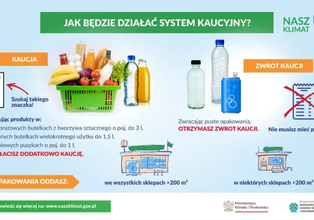 System kaucyjny: Obowiązki, koszty i korzyści dla sklepów