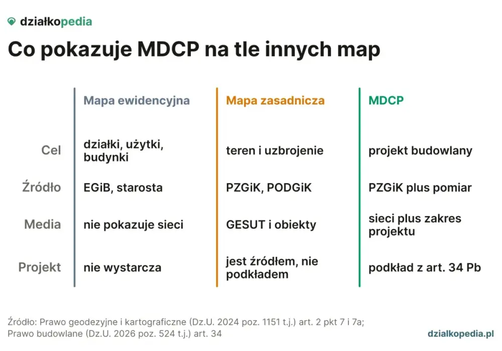 Mapa do celów projektowych - co warto wiedzieć przed zleceniem?