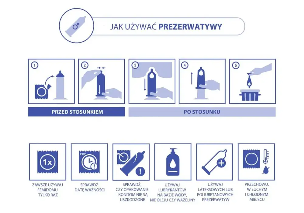 Jak prawidłowo założyć prezerwatywę? Instrukcja krok po kroku