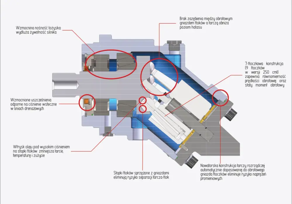 Hydraulika siłowa: Co to jest? Jak działa i gdzie ją spotkasz?