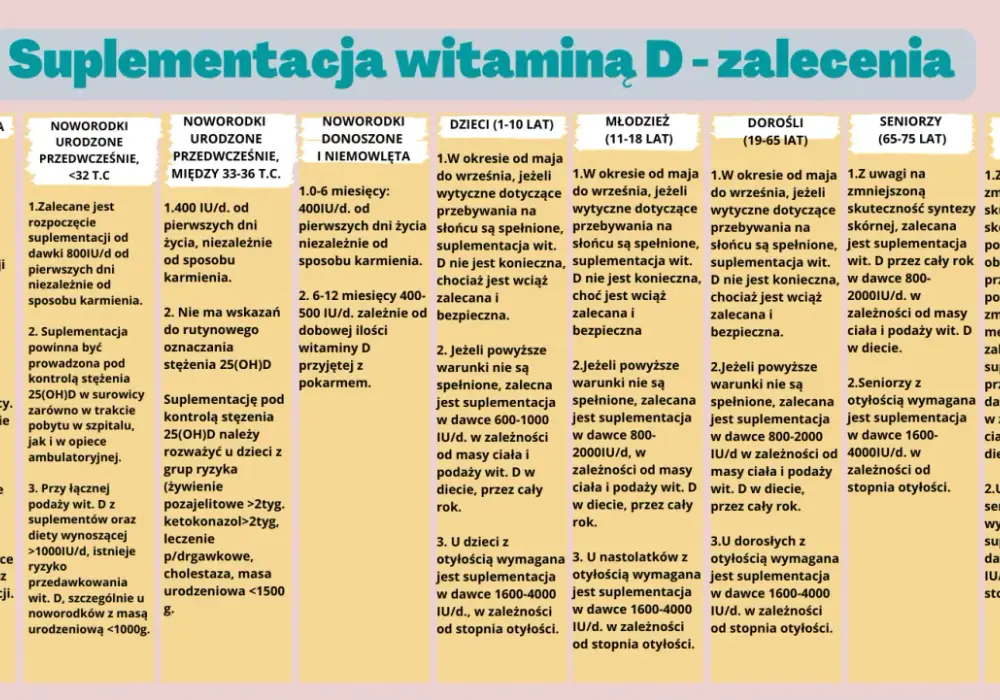 Niedobór witaminy D - Suplementacja czy leczenie? Sprawdź!