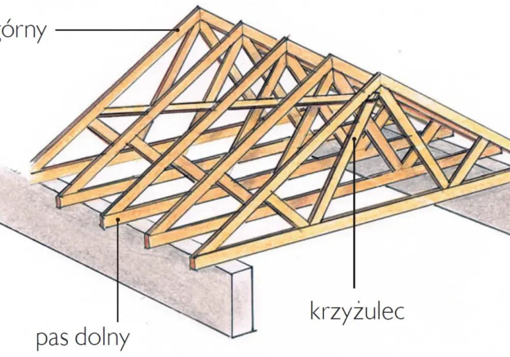 Dach kopertowy schemat - Poznaj budowę i uniknij błędów