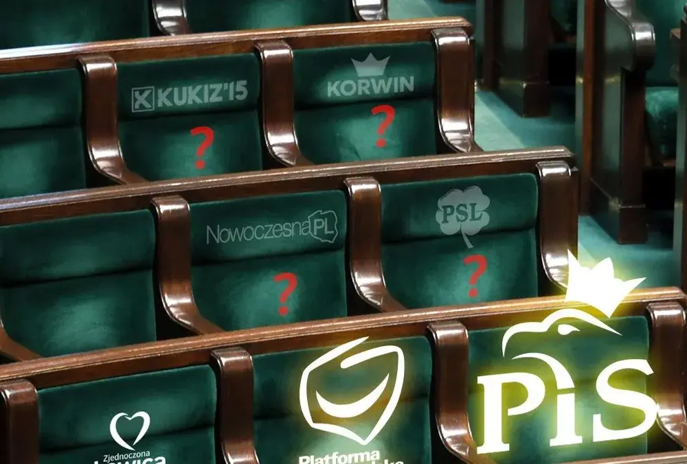 Ile jest partii w sejmie? Zaskakujące fakty o polskiej polityce