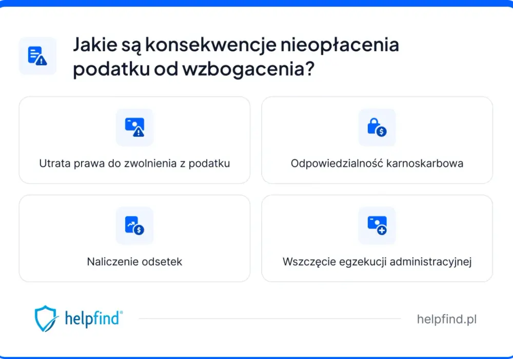 Podatek od wzbogacenia (PCC) - jak uniknąć błędów?