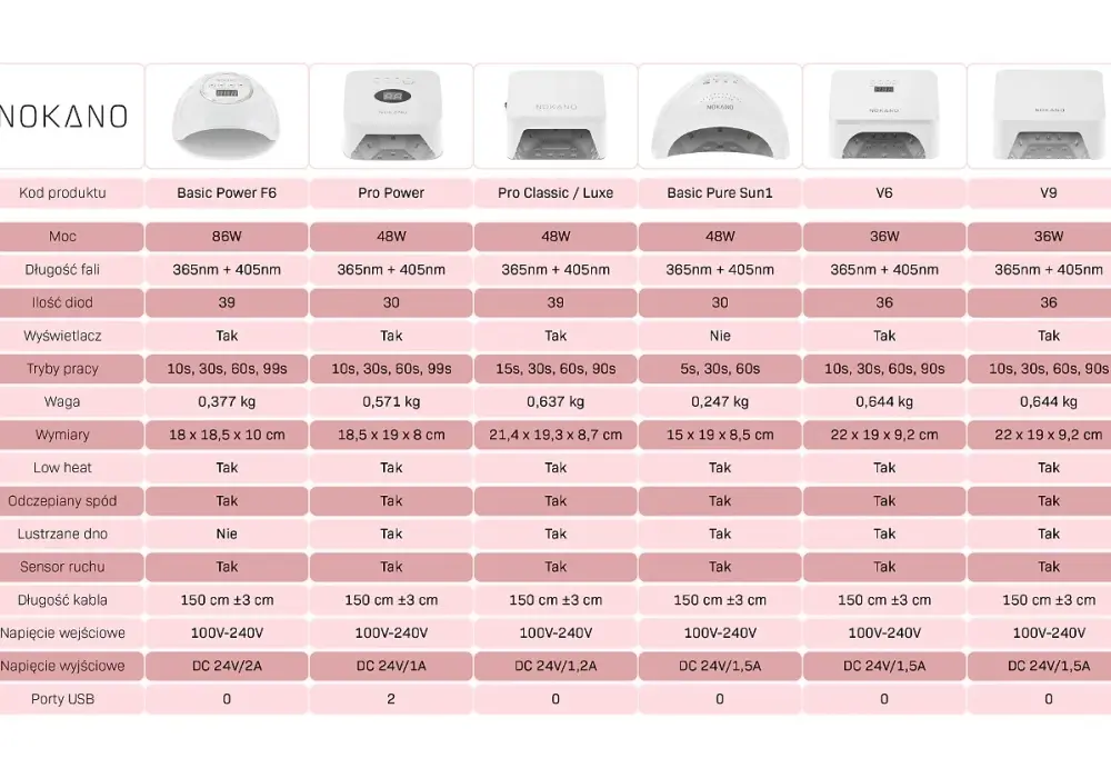 Jaka moc lampy do paznokci? Wybierz idealną (36W, 48W, 80W)