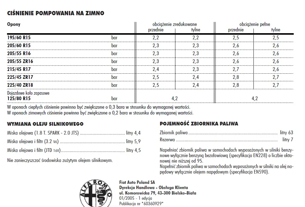 Prawidłowe ciśnienie w oponach 215/45 R17 - unikaj błędów