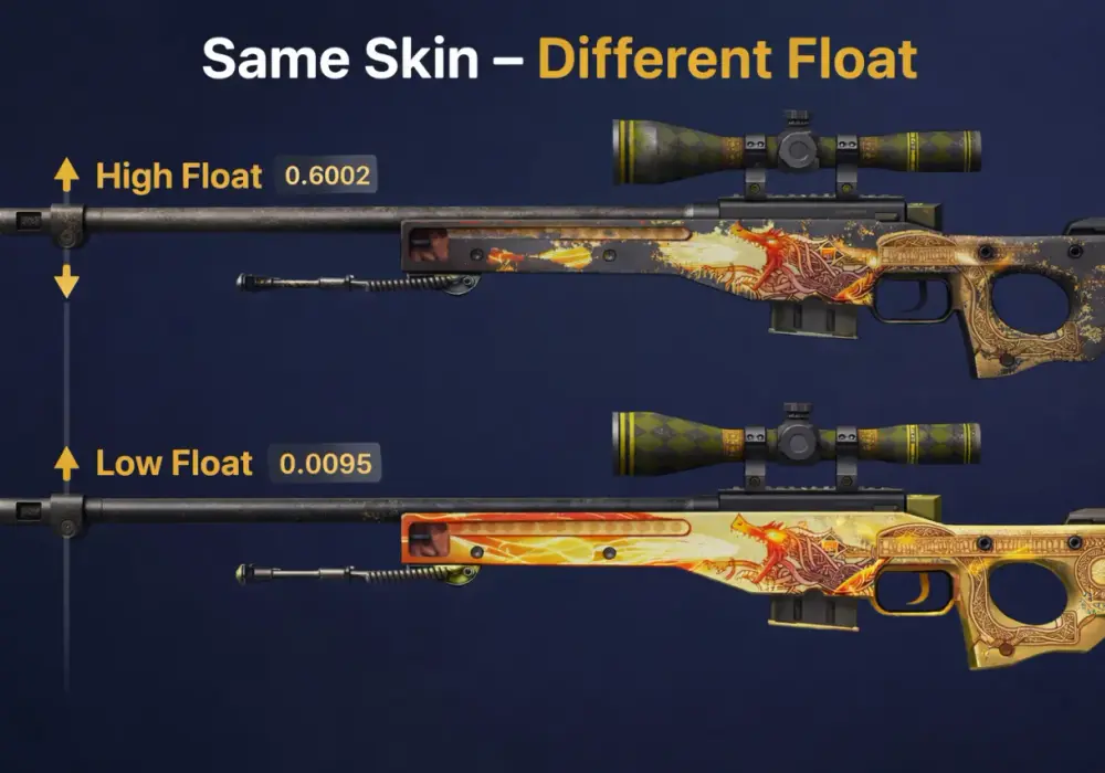 Float w CS2 - jak zużycie skina wpływa na cenę