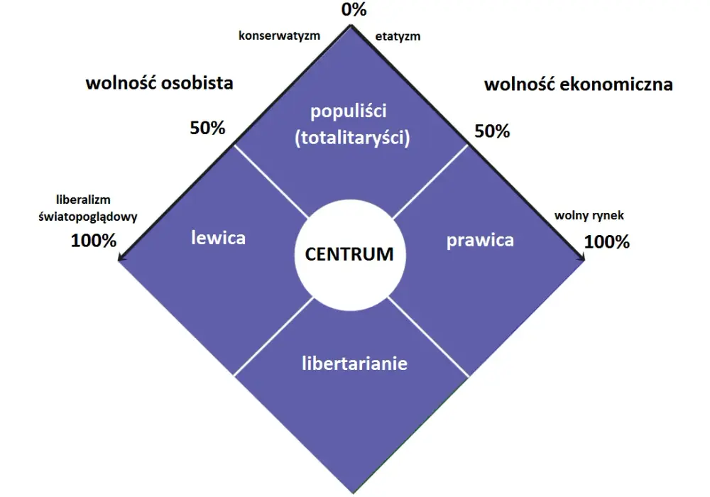 Co to jest skrajna prawica? Zrozumienie jej ideologii i skutków społecznych