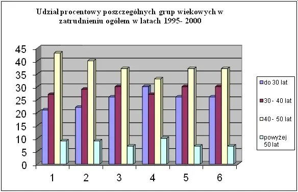 Co to jest struktura zatrudnienia i dlaczego ma kluczowe znaczenie?