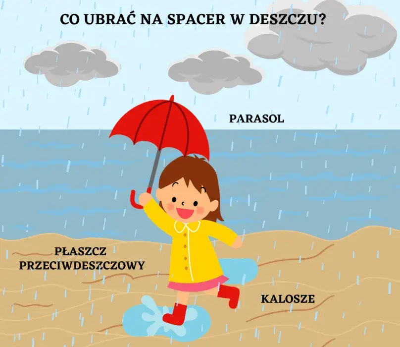 Jak zaplanować wycieczkę w deszczowy dzień na wakacjach? Pomysły