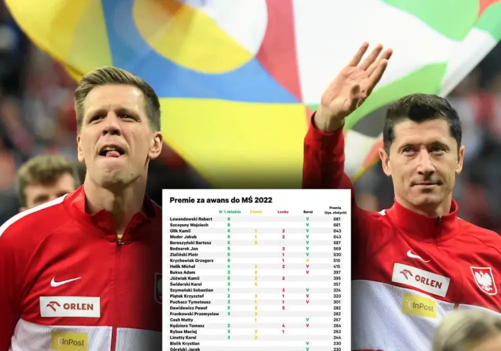 Ile piłkarz zarabia za jeden mecz? Zaskakujące różnice w ligach