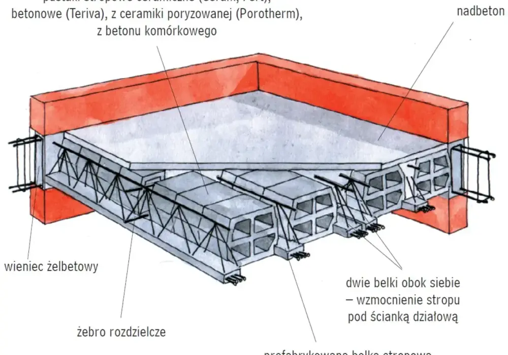 Schemat zbrojenia stropu - jak czytać rysunek bez zgadywania