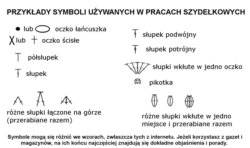 Popularne wzory i schematy, które na pewno mogą ci się przydać w praktyce