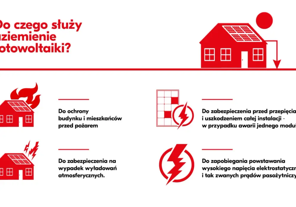 Ochrona odgromowa z fotowoltaiką - Czy Twój dom jest bezpieczny?