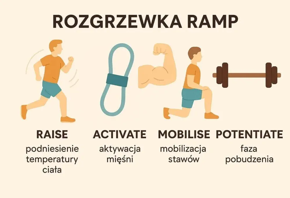 Rozgrzewka jakie ćwiczenia wybrać, aby uniknąć kontuzji i poprawić wyniki