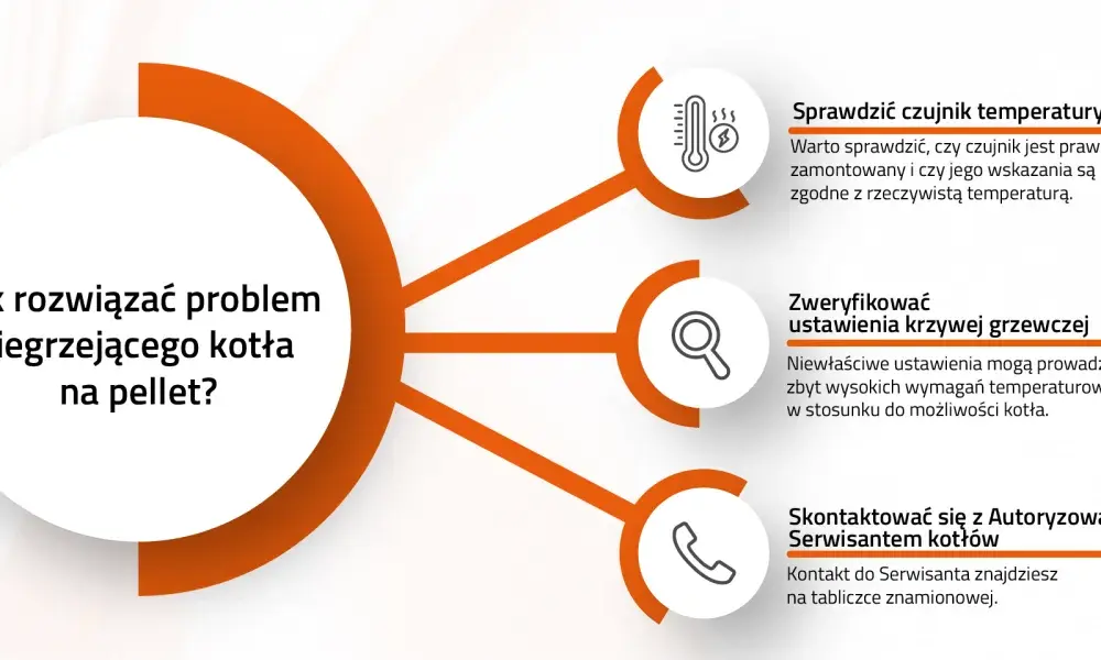 Kocioł na pellet gaśnie? Kiedy to norma, a kiedy problem