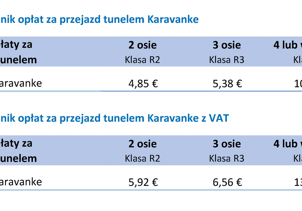 Winieta Słowenia - Jak dobrać kategorię i ile kosztuje przejazd?