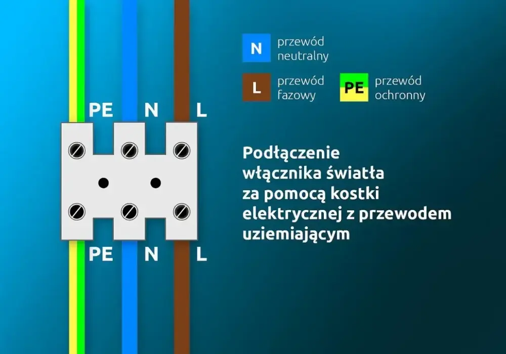 Łącznik świecznikowy - jak działa? Wybór i montaż bez błędów