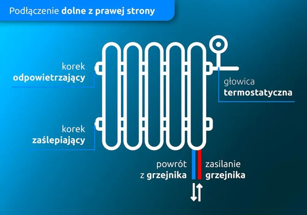 Samodzielny montaż grzejnika: Poradnik krok po kroku