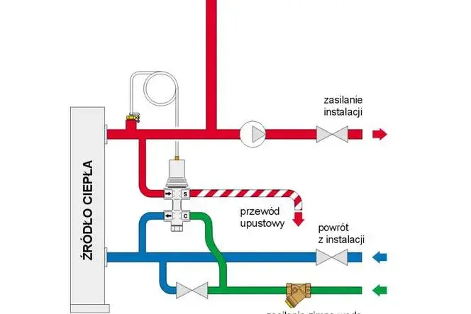 Jak podłączyć kominek z płaszczem wodnym bez błędów i ryzyka