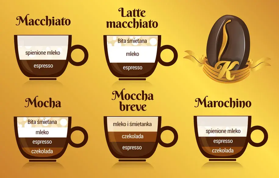 Ile kofeiny ma 100 ml kawy? Zaskakujące różnice w rodzajach kawy