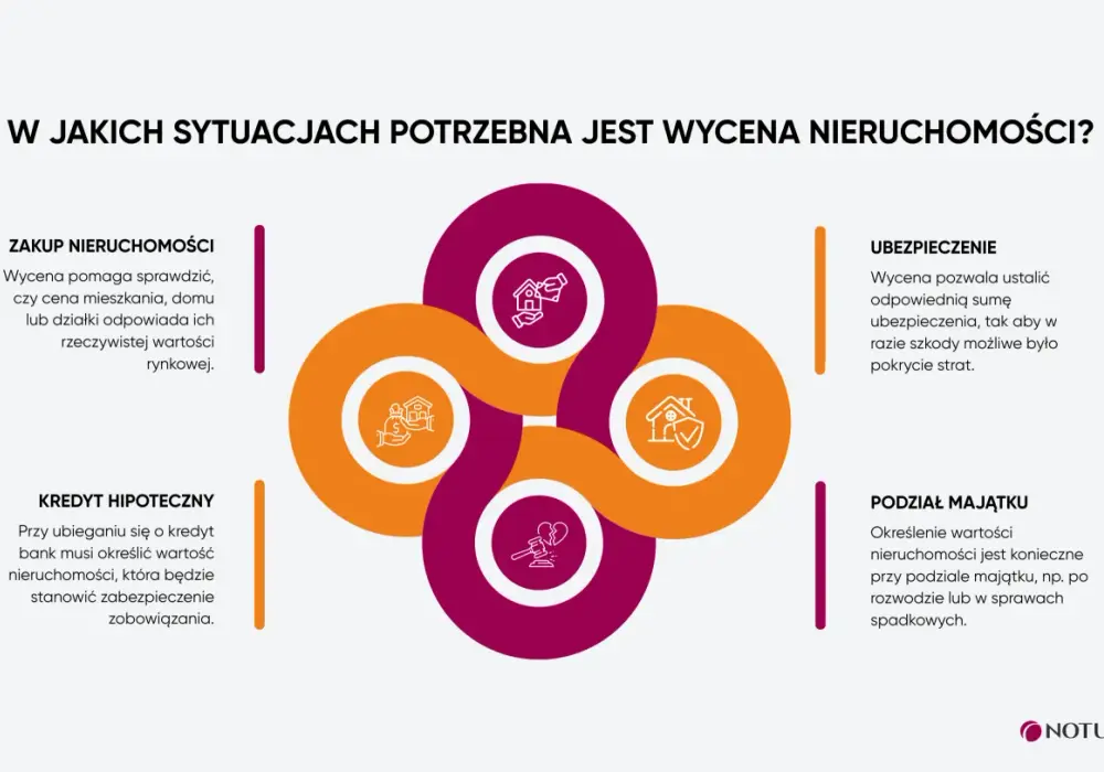 Wycena domu - Jak poznać realną wartość i uniknąć błędów?