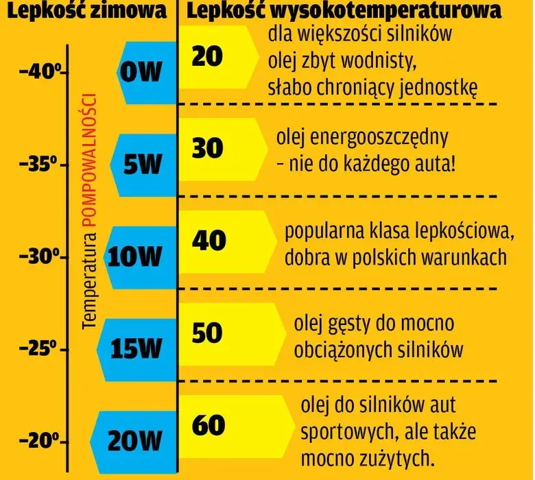 Jaki olej do silnika Toyota Corolla 1.6 benzyna? Uniknij błędów i zadbaj o auto!