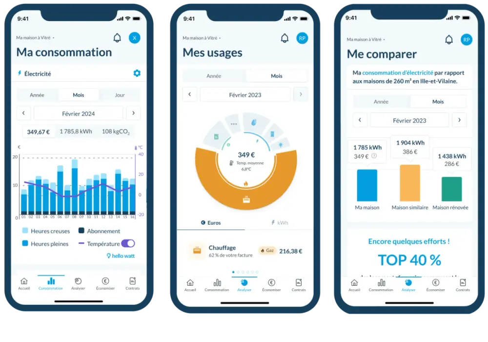 Combien kWh par jour ? Évaluez votre consommation d'électricité quotidienne