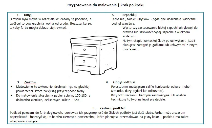 Jak przygotować meble do malowania – kluczowe kroki i porady, które musisz znać