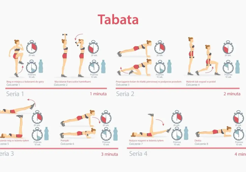 Tabata - 4 minuty, które zmienią Twój trening? Sprawdź!