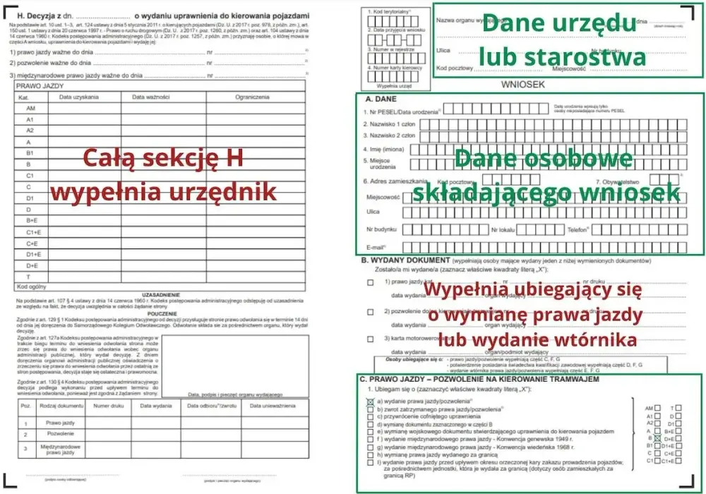 Prawo jazdy krok po kroku - PKK, badania i odbiór dokumentu