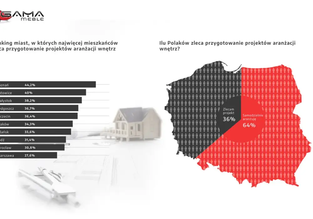 Najlepsze ekipy remontowe w Poznaniu - ranking 2026