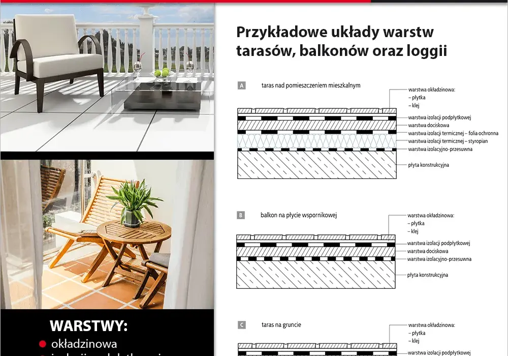 Jak skutecznie zabezpieczyć dół balkonu przed przeciekami i uszkodzeniami