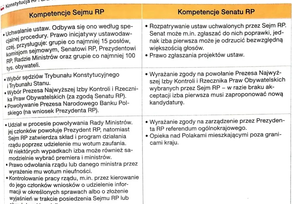 Wspólne posiedzenie Sejmu i Senatu – Co to znaczy dla ustaw?