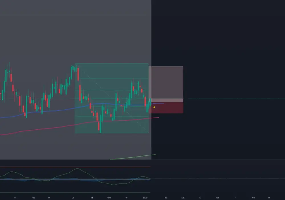 Ryzyko na rynku forex i jak je ograniczyć?