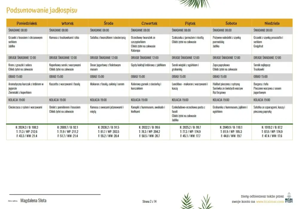 Jadłospis dla cukrzyka typu 2 - 7 dniowy plan bez wyrzeczeń