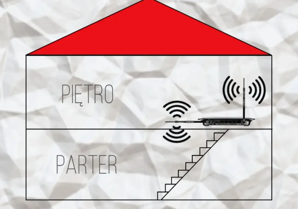 Ustawienie anten routera - Popraw zasięg Wi-Fi w domu!